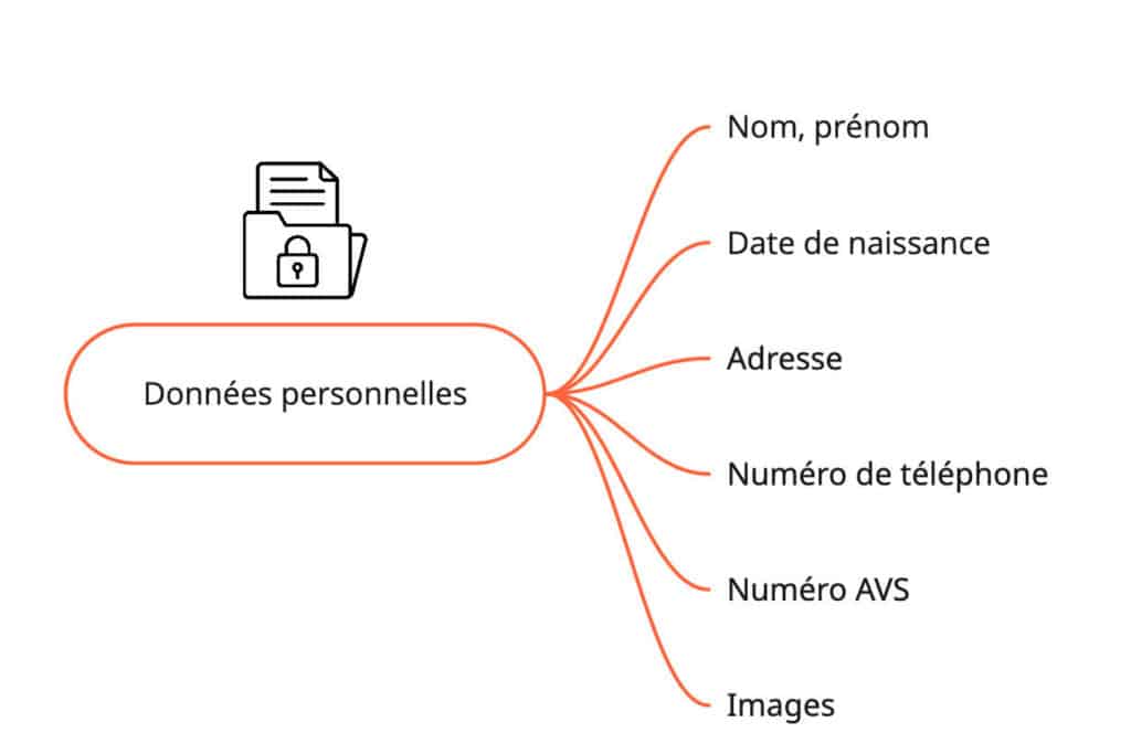 définition donnée personnelle